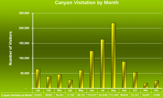 visitation chart